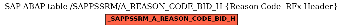 E-R Diagram for table /SAPPSSRM/A_REASON_CODE_BID_H (Reason Code  RFx Header)
