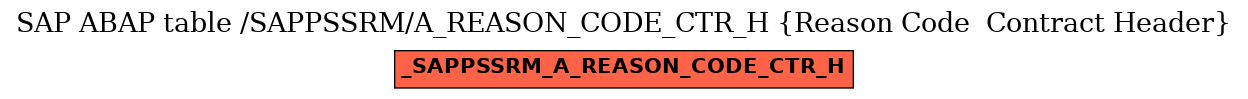 E-R Diagram for table /SAPPSSRM/A_REASON_CODE_CTR_H (Reason Code  Contract Header)