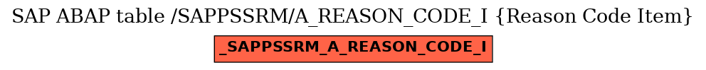 E-R Diagram for table /SAPPSSRM/A_REASON_CODE_I (Reason Code Item)