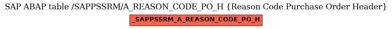 E-R Diagram for table /SAPPSSRM/A_REASON_CODE_PO_H (Reason Code Purchase Order Header)
