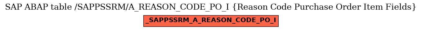 E-R Diagram for table /SAPPSSRM/A_REASON_CODE_PO_I (Reason Code Purchase Order Item Fields)