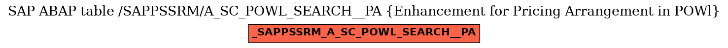 E-R Diagram for table /SAPPSSRM/A_SC_POWL_SEARCH__PA (Enhancement for Pricing Arrangement in POWl)