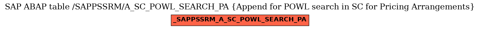 E-R Diagram for table /SAPPSSRM/A_SC_POWL_SEARCH_PA (Append for POWL search in SC for Pricing Arrangements)