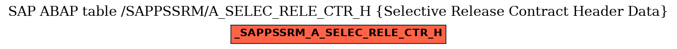 E-R Diagram for table /SAPPSSRM/A_SELEC_RELE_CTR_H (Selective Release Contract Header Data)