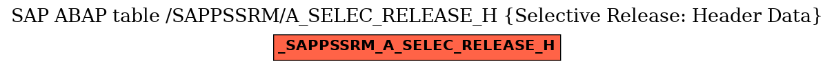 E-R Diagram for table /SAPPSSRM/A_SELEC_RELEASE_H (Selective Release: Header Data)