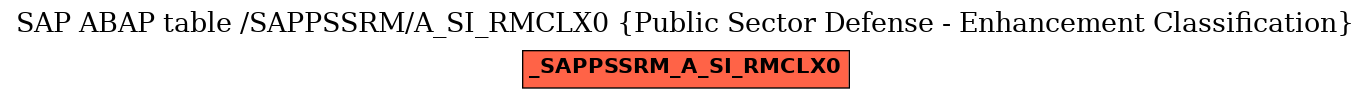 E-R Diagram for table /SAPPSSRM/A_SI_RMCLX0 (Public Sector Defense - Enhancement Classification)