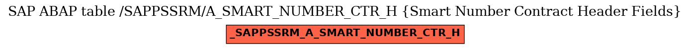 E-R Diagram for table /SAPPSSRM/A_SMART_NUMBER_CTR_H (Smart Number Contract Header Fields)