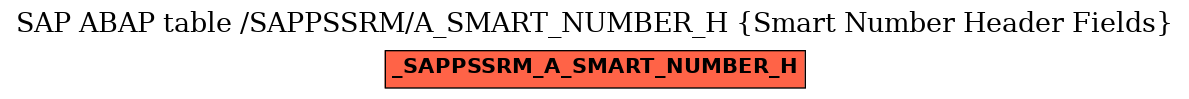 E-R Diagram for table /SAPPSSRM/A_SMART_NUMBER_H (Smart Number Header Fields)