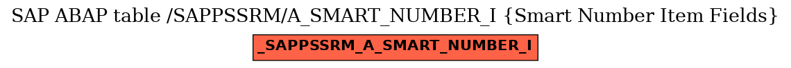 E-R Diagram for table /SAPPSSRM/A_SMART_NUMBER_I (Smart Number Item Fields)
