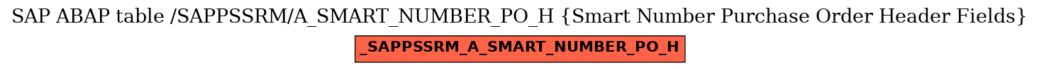 E-R Diagram for table /SAPPSSRM/A_SMART_NUMBER_PO_H (Smart Number Purchase Order Header Fields)