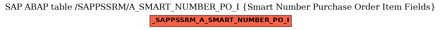 E-R Diagram for table /SAPPSSRM/A_SMART_NUMBER_PO_I (Smart Number Purchase Order Item Fields)