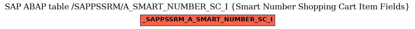 E-R Diagram for table /SAPPSSRM/A_SMART_NUMBER_SC_I (Smart Number Shopping Cart Item Fields)