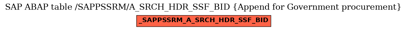 E-R Diagram for table /SAPPSSRM/A_SRCH_HDR_SSF_BID (Append for Government procurement)