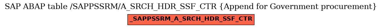 E-R Diagram for table /SAPPSSRM/A_SRCH_HDR_SSF_CTR (Append for Government procurement)