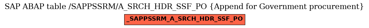 E-R Diagram for table /SAPPSSRM/A_SRCH_HDR_SSF_PO (Append for Government procurement)