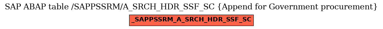 E-R Diagram for table /SAPPSSRM/A_SRCH_HDR_SSF_SC (Append for Government procurement)