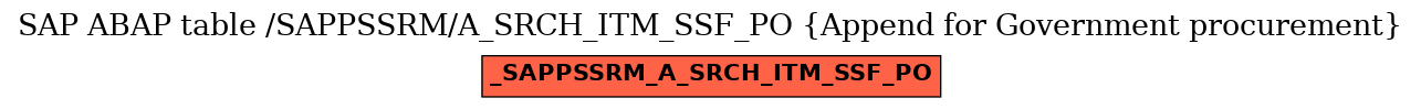 E-R Diagram for table /SAPPSSRM/A_SRCH_ITM_SSF_PO (Append for Government procurement)