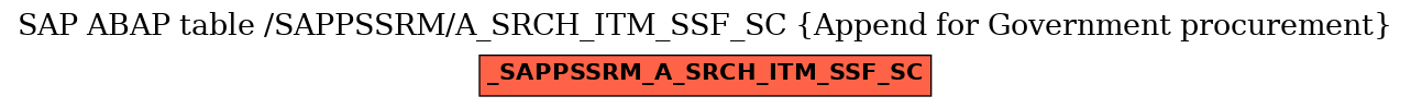 E-R Diagram for table /SAPPSSRM/A_SRCH_ITM_SSF_SC (Append for Government procurement)