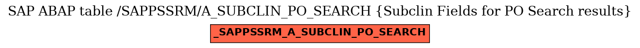 E-R Diagram for table /SAPPSSRM/A_SUBCLIN_PO_SEARCH (Subclin Fields for PO Search results)