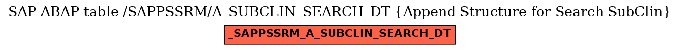 E-R Diagram for table /SAPPSSRM/A_SUBCLIN_SEARCH_DT (Append Structure for Search SubClin)