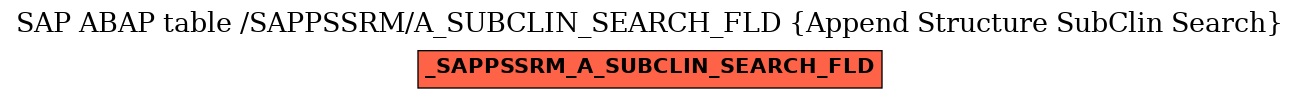 E-R Diagram for table /SAPPSSRM/A_SUBCLIN_SEARCH_FLD (Append Structure SubClin Search)