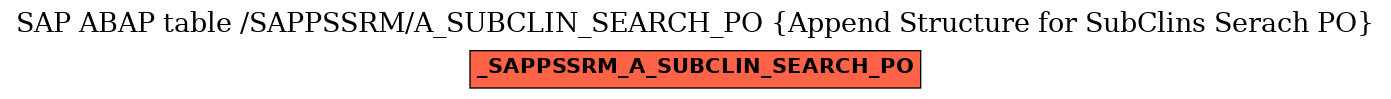 E-R Diagram for table /SAPPSSRM/A_SUBCLIN_SEARCH_PO (Append Structure for SubClins Serach PO)