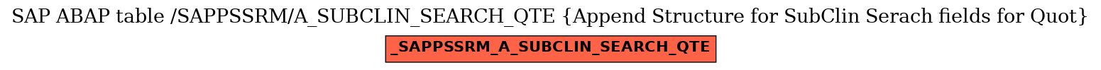 E-R Diagram for table /SAPPSSRM/A_SUBCLIN_SEARCH_QTE (Append Structure for SubClin Serach fields for Quot)