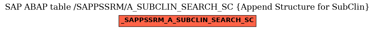 E-R Diagram for table /SAPPSSRM/A_SUBCLIN_SEARCH_SC (Append Structure for SubClin)