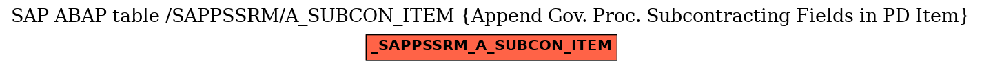 E-R Diagram for table /SAPPSSRM/A_SUBCON_ITEM (Append Gov. Proc. Subcontracting Fields in PD Item)