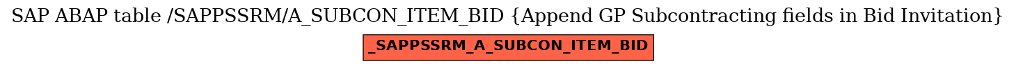 E-R Diagram for table /SAPPSSRM/A_SUBCON_ITEM_BID (Append GP Subcontracting fields in Bid Invitation)