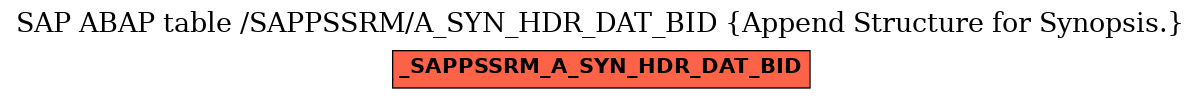 E-R Diagram for table /SAPPSSRM/A_SYN_HDR_DAT_BID (Append Structure for Synopsis.)