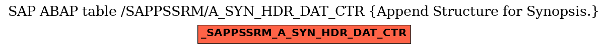 E-R Diagram for table /SAPPSSRM/A_SYN_HDR_DAT_CTR (Append Structure for Synopsis.)