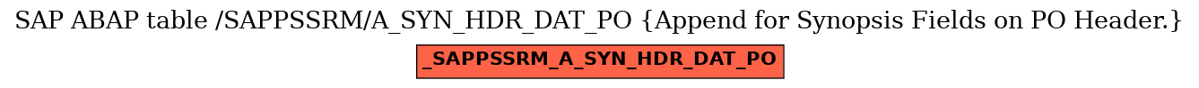 E-R Diagram for table /SAPPSSRM/A_SYN_HDR_DAT_PO (Append for Synopsis Fields on PO Header.)