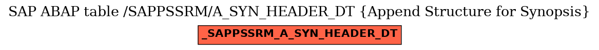 E-R Diagram for table /SAPPSSRM/A_SYN_HEADER_DT (Append Structure for Synopsis)