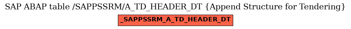 E-R Diagram for table /SAPPSSRM/A_TD_HEADER_DT (Append Structure for Tendering)