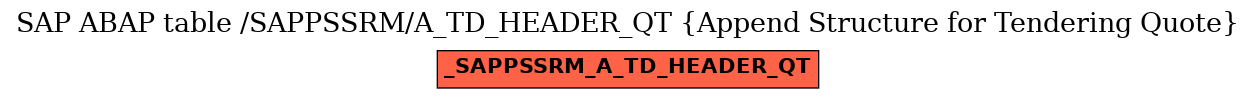 E-R Diagram for table /SAPPSSRM/A_TD_HEADER_QT (Append Structure for Tendering Quote)