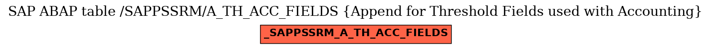 E-R Diagram for table /SAPPSSRM/A_TH_ACC_FIELDS (Append for Threshold Fields used with Accounting)