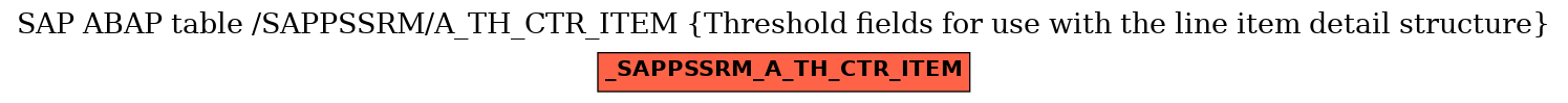 E-R Diagram for table /SAPPSSRM/A_TH_CTR_ITEM (Threshold fields for use with the line item detail structure)