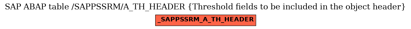 E-R Diagram for table /SAPPSSRM/A_TH_HEADER (Threshold fields to be included in the object header)