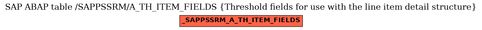 E-R Diagram for table /SAPPSSRM/A_TH_ITEM_FIELDS (Threshold fields for use with the line item detail structure)