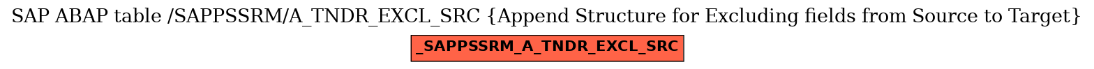 E-R Diagram for table /SAPPSSRM/A_TNDR_EXCL_SRC (Append Structure for Excluding fields from Source to Target)