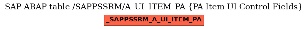 E-R Diagram for table /SAPPSSRM/A_UI_ITEM_PA (PA Item UI Control Fields)