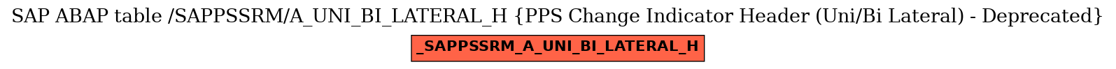 E-R Diagram for table /SAPPSSRM/A_UNI_BI_LATERAL_H (PPS Change Indicator Header (Uni/Bi Lateral) - Deprecated)