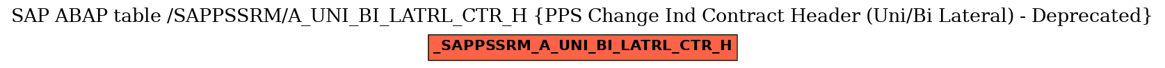 E-R Diagram for table /SAPPSSRM/A_UNI_BI_LATRL_CTR_H (PPS Change Ind Contract Header (Uni/Bi Lateral) - Deprecated)