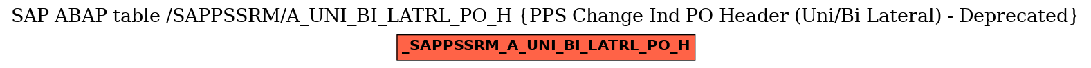 E-R Diagram for table /SAPPSSRM/A_UNI_BI_LATRL_PO_H (PPS Change Ind PO Header (Uni/Bi Lateral) - Deprecated)