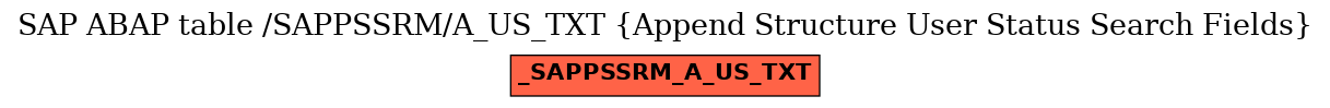 E-R Diagram for table /SAPPSSRM/A_US_TXT (Append Structure User Status Search Fields)