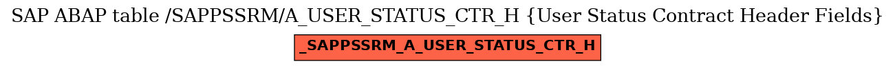 E-R Diagram for table /SAPPSSRM/A_USER_STATUS_CTR_H (User Status Contract Header Fields)