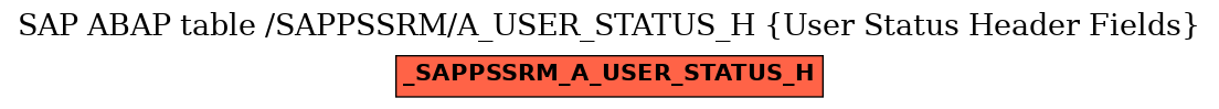 E-R Diagram for table /SAPPSSRM/A_USER_STATUS_H (User Status Header Fields)