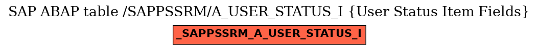 E-R Diagram for table /SAPPSSRM/A_USER_STATUS_I (User Status Item Fields)