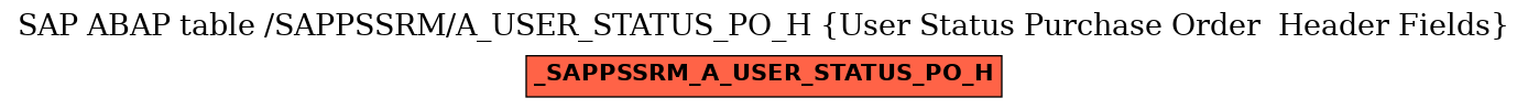 E-R Diagram for table /SAPPSSRM/A_USER_STATUS_PO_H (User Status Purchase Order  Header Fields)